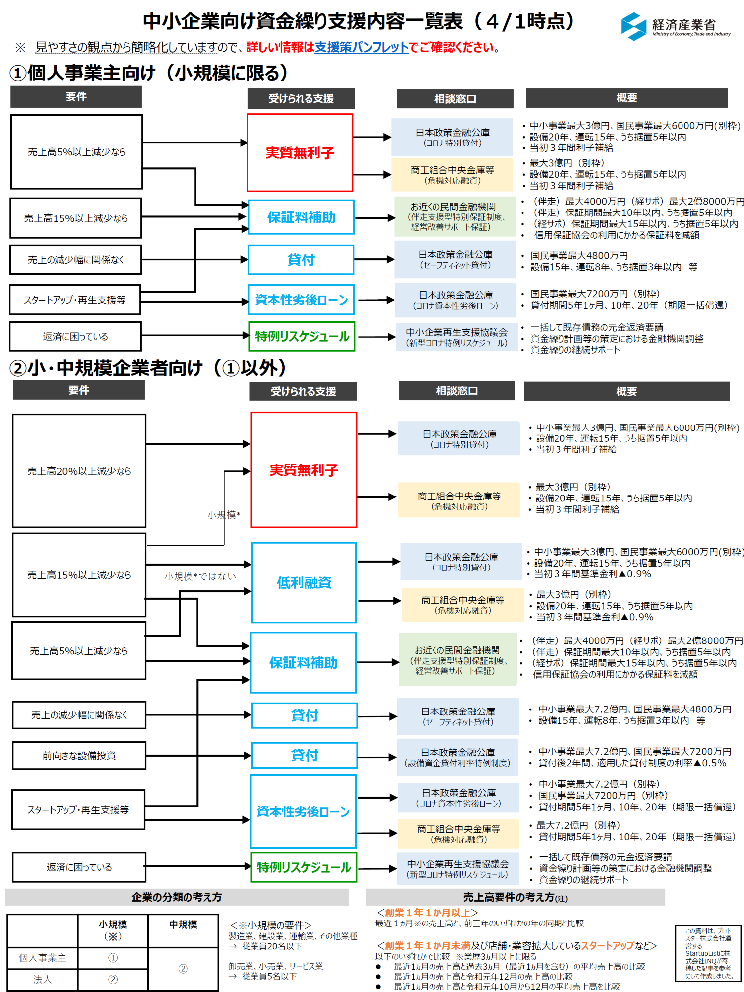 金 コロナ 一時 支援